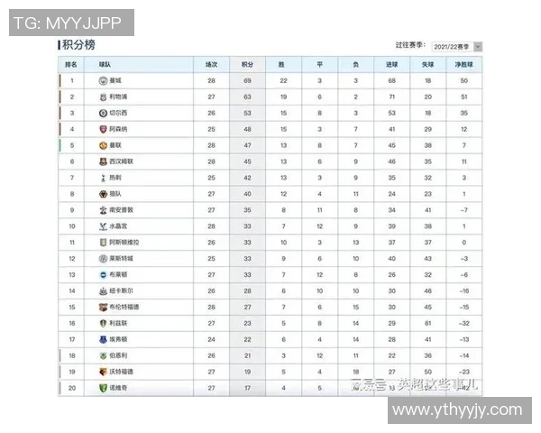 广州篮球队以68分领跑挑战赛积分榜展现强劲实力和团队合作精神