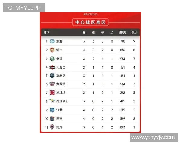 重庆羽毛球队在钻石联赛中以87分稳居积分榜首位展现强劲实力