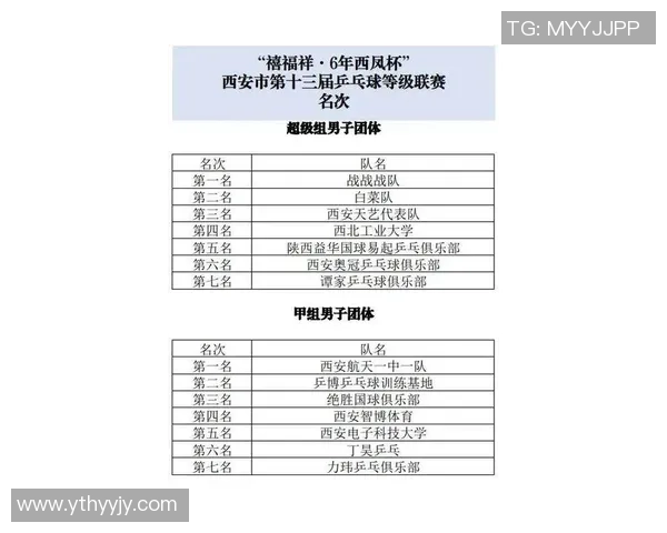 西安乒乓球队技术实力强劲荣登全国乒乓球技术排行榜第七名 西安乒乓球队技术实力强劲荣登全国乒乓球技术排行榜第七名